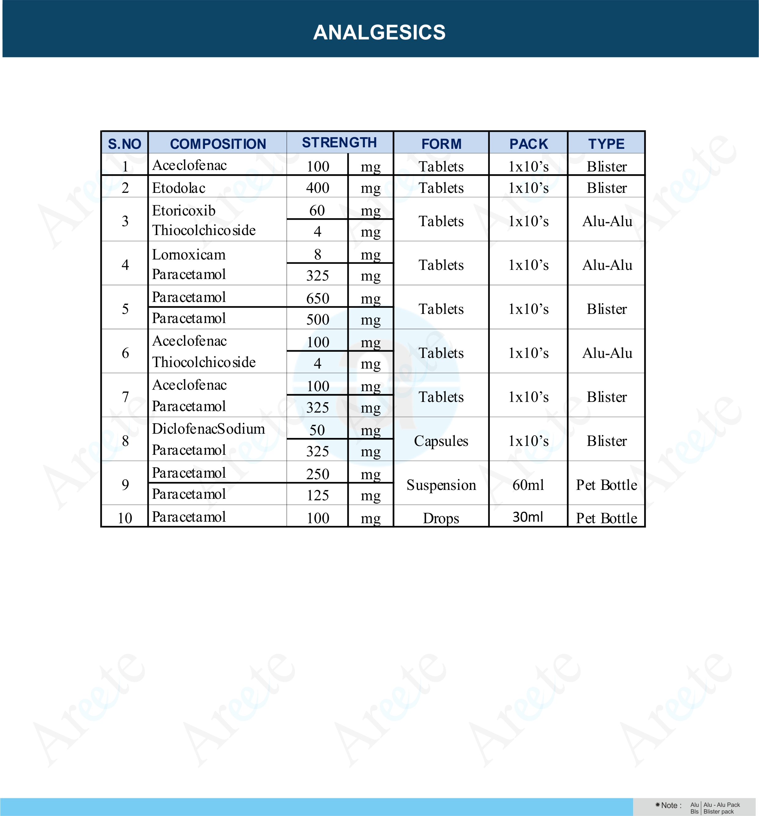Analgesic