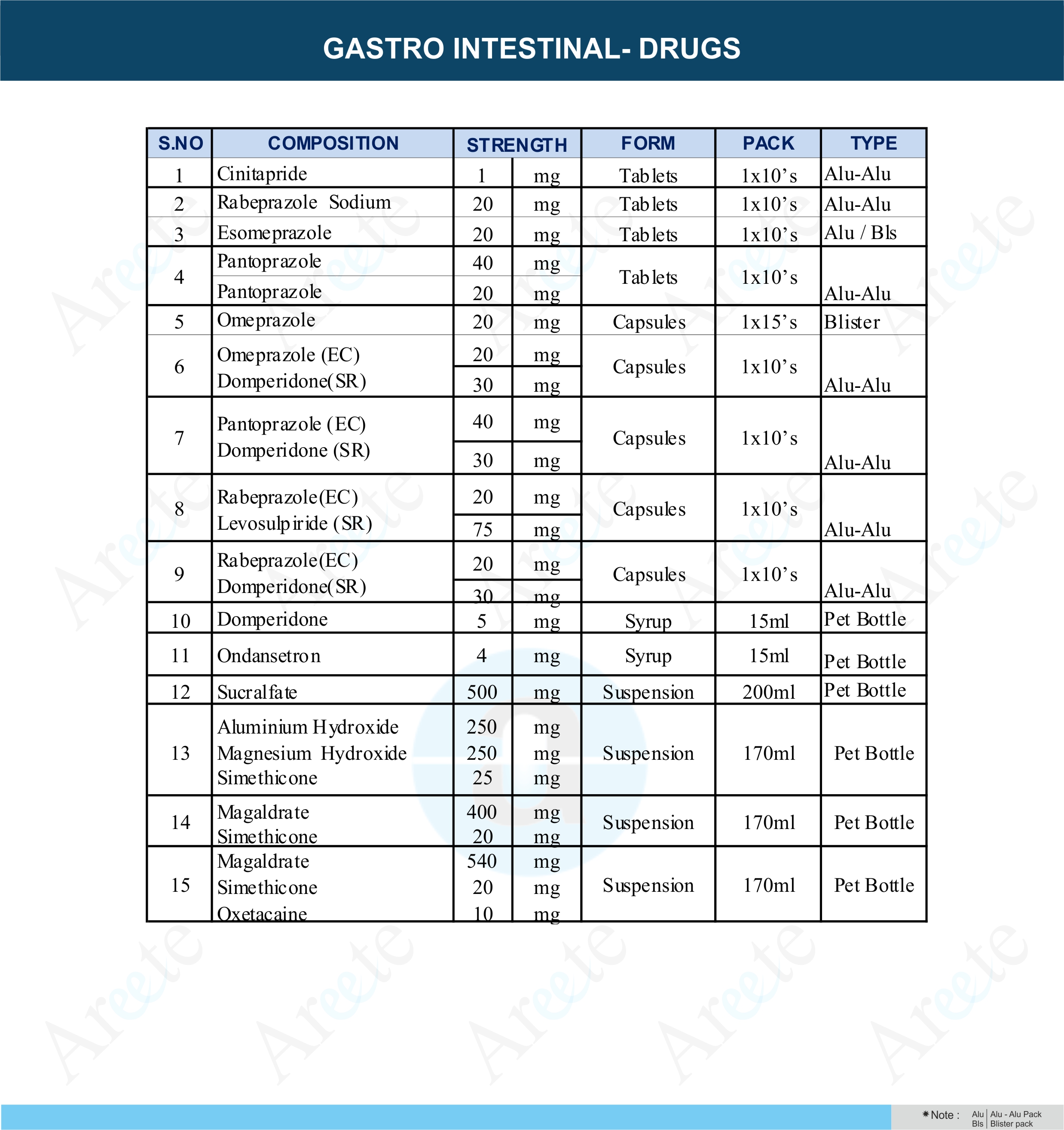Gastro